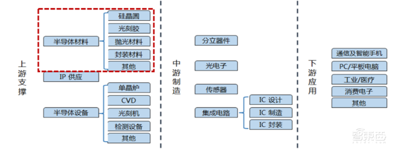 181页报告全景揭秘中国电子产业崛起!疫情挡不住封测、材料、消费电子全面开花