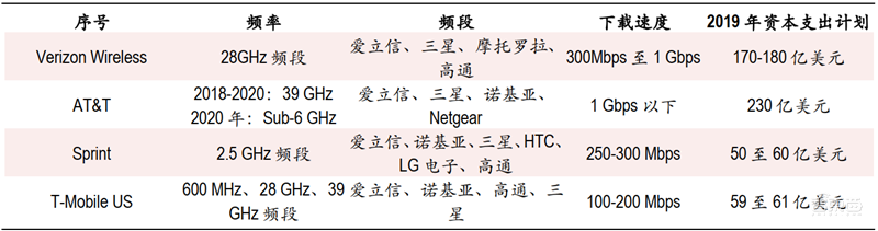 2020迎来电子行业投资盛宴!基带、存储、射频前端芯片需求猛增【附下载】| 智东西内参