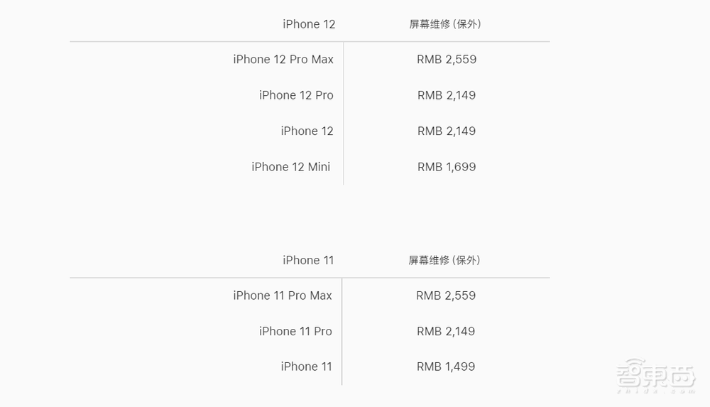 iPhone 13只要548元?暴力拆解山寨机,芯片竟是7年前的货