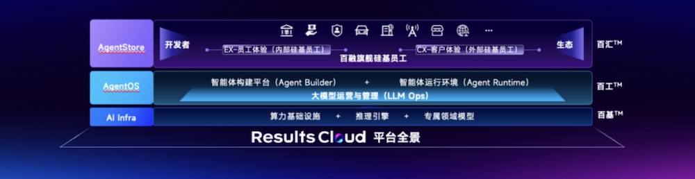 SaaS旧王陨落,RaaS新王加冕,企业软件的下一场范式更替