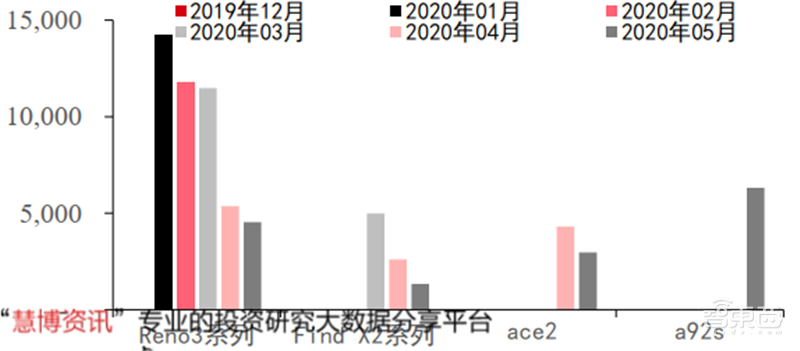 揭秘全球手机市场真实现状!疫情影响减缓,5G时代全面来临【附下载】| 智东西内参