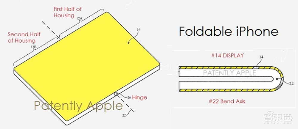 苹果2022年的终极大招探秘:潜望式和折叠屏
