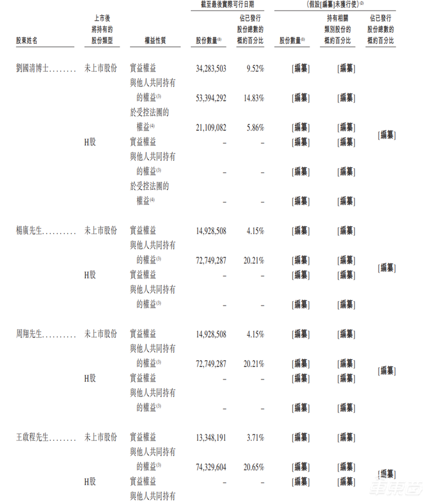 37岁海归博士冲刺IPO！带队500人搞智驾，拿下国内七大车企