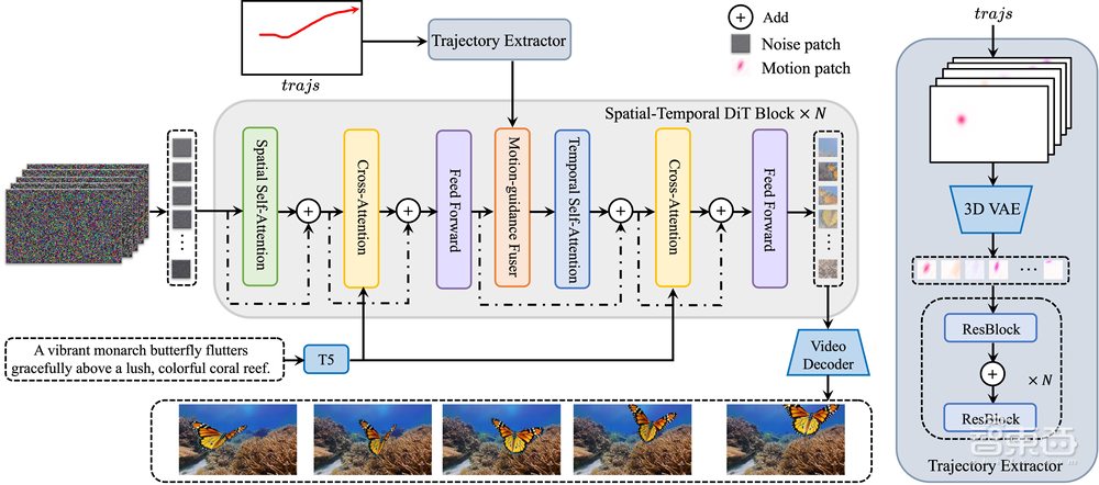 阿里发“神笔马良版Sora”,轻轻一抹让猫咪转向,20个演示视频+10页技术报告解读