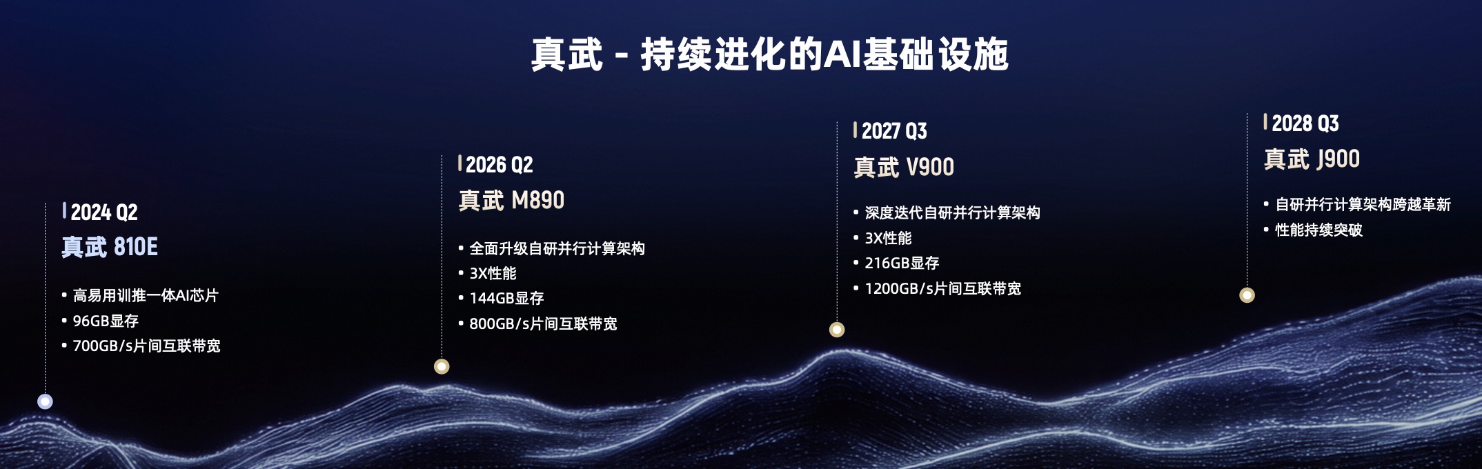 阿里李飞飞首秀：一口气面向Agent发了32个新品