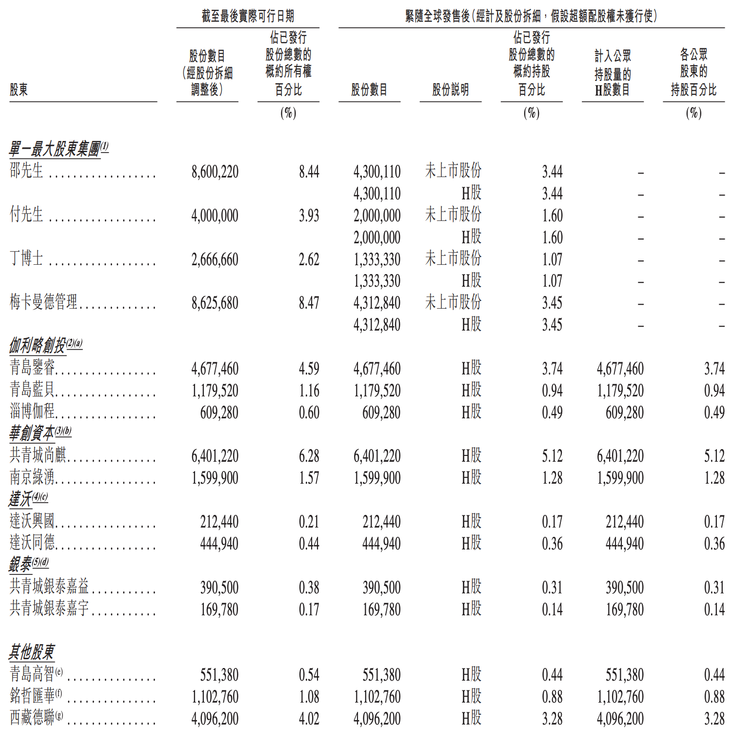今天,梅卡曼德港股上市,三年营收超八亿,年复合增长率达46.6%