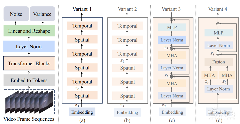 Latte一作马鑫:DiT架构在视频生成模型中的应用与扩展 | 讲座预告