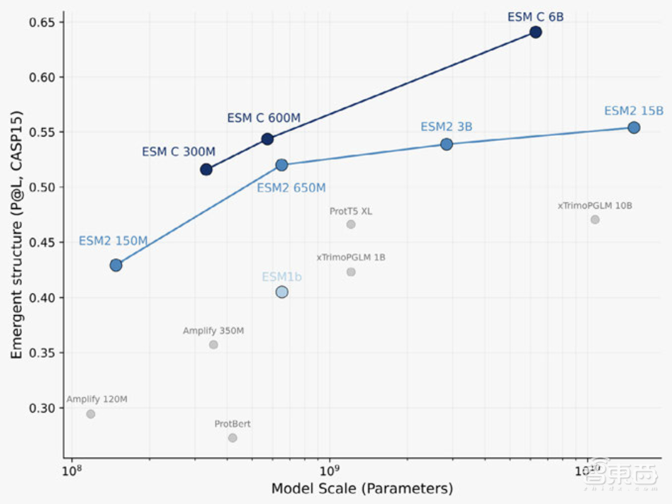 斯坦福456页AI报告划重点:中美AI竞争格局变了!