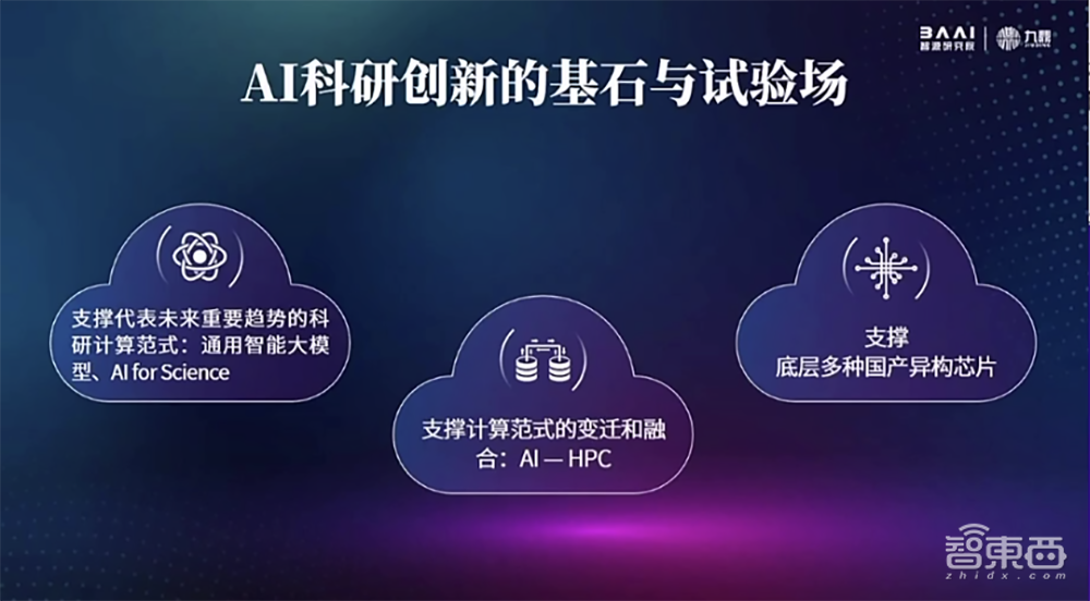 助攻国产AI芯片解锁大模型!智源打造1000P算力平台,还发起AI芯片生态实验室