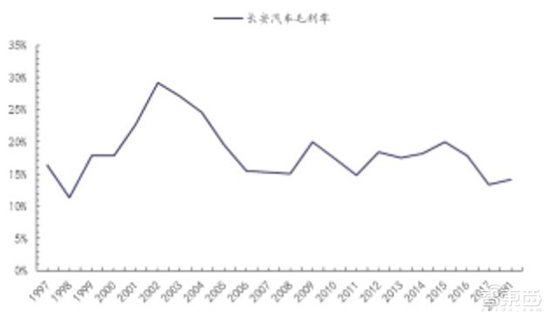 万字报告!一文看懂全球车厂的技术家底模块化平台【附下载】| 智东西内参