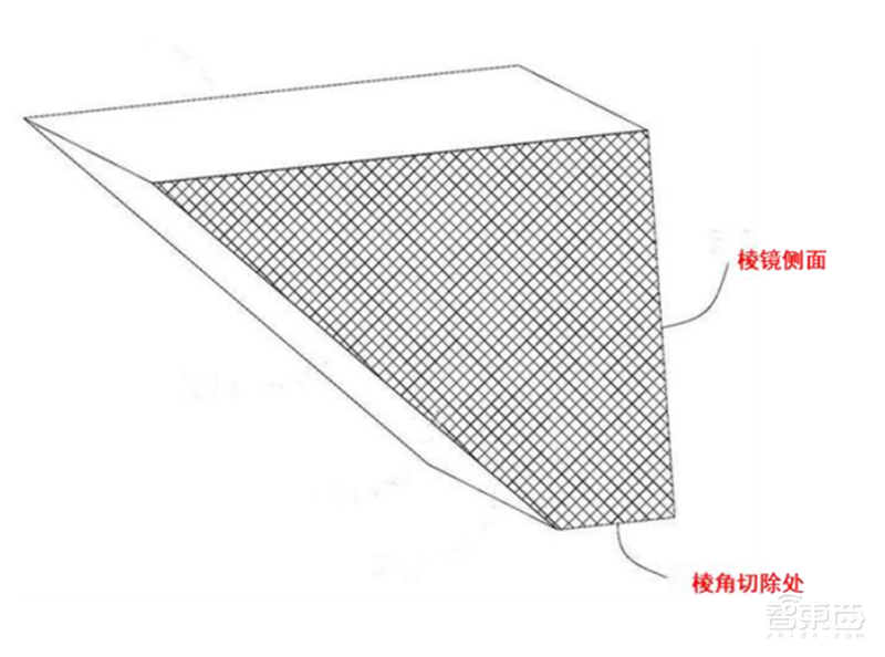 一文看懂潜望镜头产业,将成安卓机标配,华为只是序章【附下载】| 智东西内参