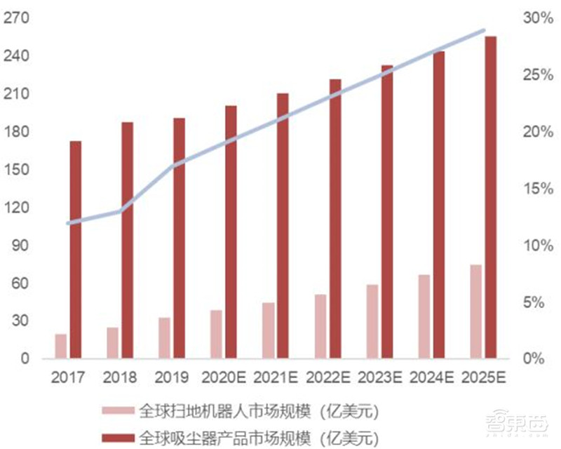 AIoT芯片全景报告!看懂四大核心芯片,抓住黄金发展期 | 智东西内参