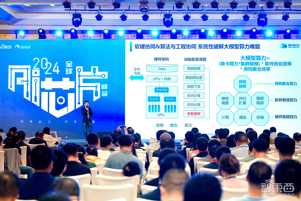 直击国产AI芯片生存现状:GPU造血,TPU突袭,Chiplet成大势,网络卡脖子