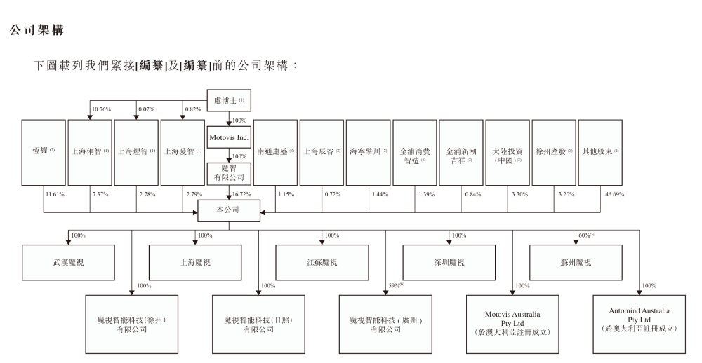 上海交大博士捧出一个智驾IPO！供货奇瑞上汽，三年半交付330万套方案
