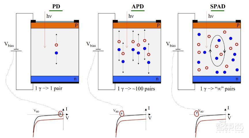 苹果又一改变产业的黑科技揭秘！iPad Pro的激光雷达有什么玄机？