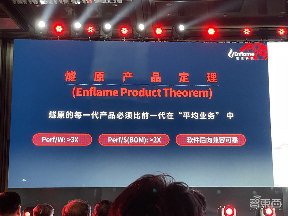 燧原科技推中国最大AI计算芯片！公布最新产品路线图