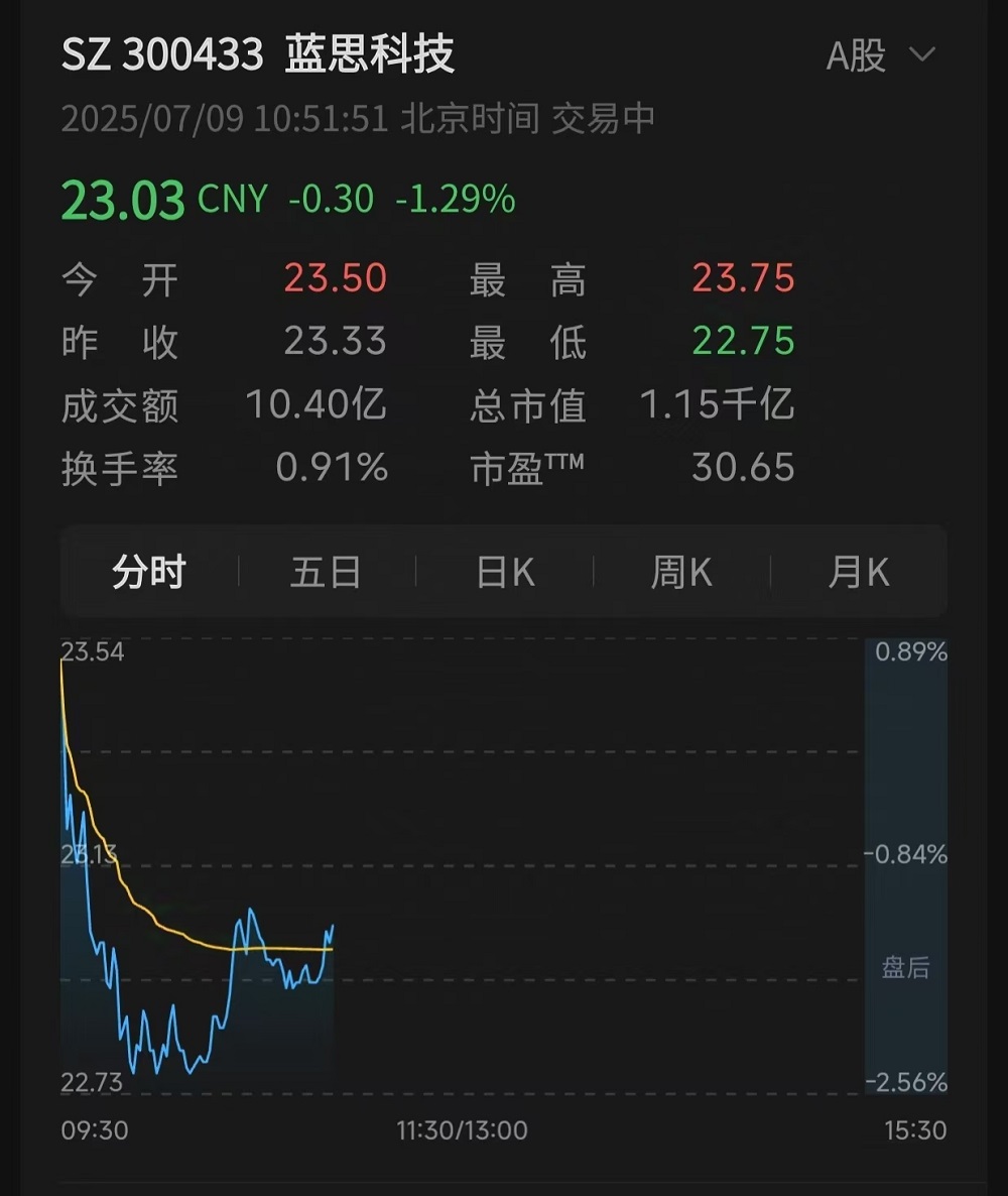 千亿果链龙头打75折登陆港股！定价18.18，开盘微涨