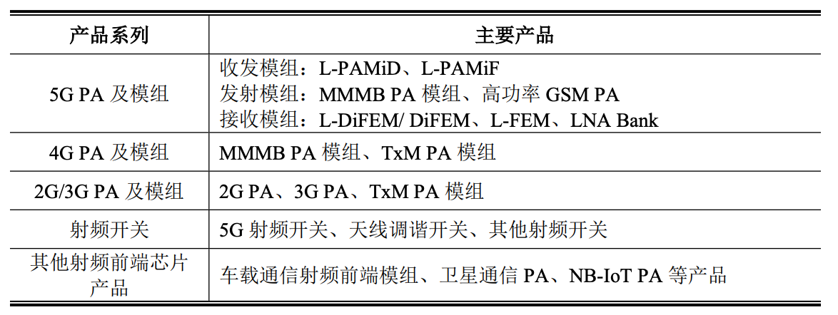 华为小米投的北京芯片龙头IPO了!开盘暴涨189%