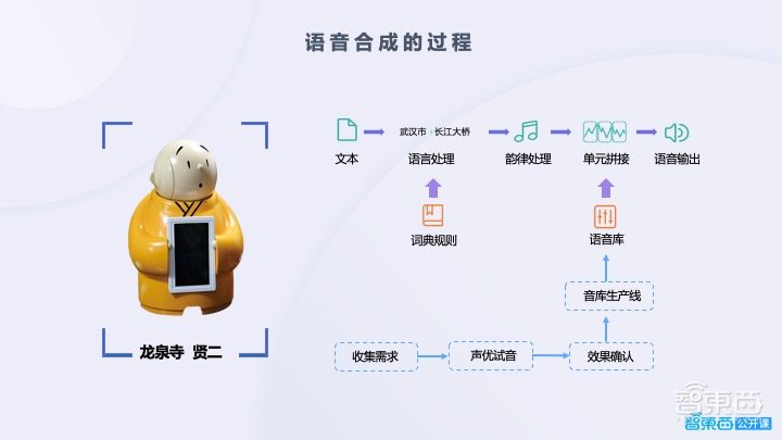 开发必读!语音交互能力构建的关键与难点