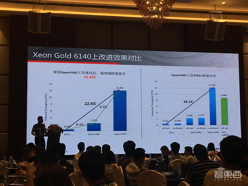 阅片机器人性能增8倍,帮电网系统大省钱,从两个案例看英特尔加速AI推理细节