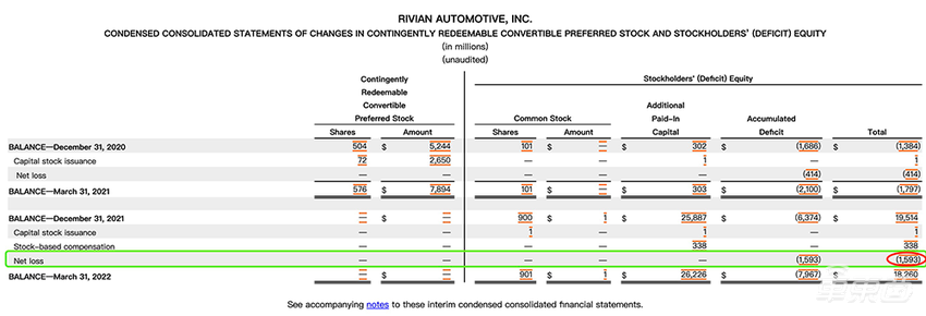 财务困难,产能提升缓慢,美国明星新造车公司裁员近千人