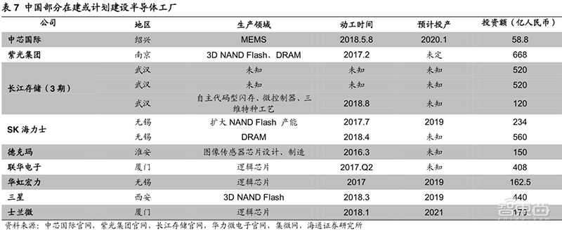 深度解读芯片刻蚀:国产5nm机器已就绪,2018全球销售额破历史新高【附下载】| 智东西内参