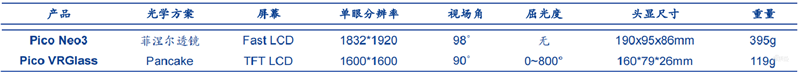 VR界火爆的Pancake技术是个啥?搞定眩晕笨重两大痛点,苹果也会用 | 智东西内参