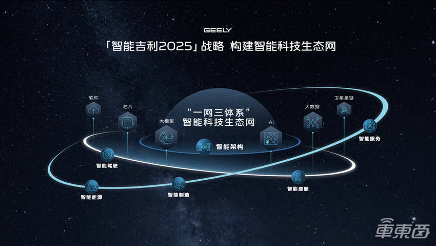 吉利上演“智能”逆袭！全域AI是关键，加速体系化竞争