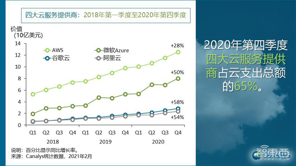 亚马逊两代CEO：贝索斯和他的“影子”