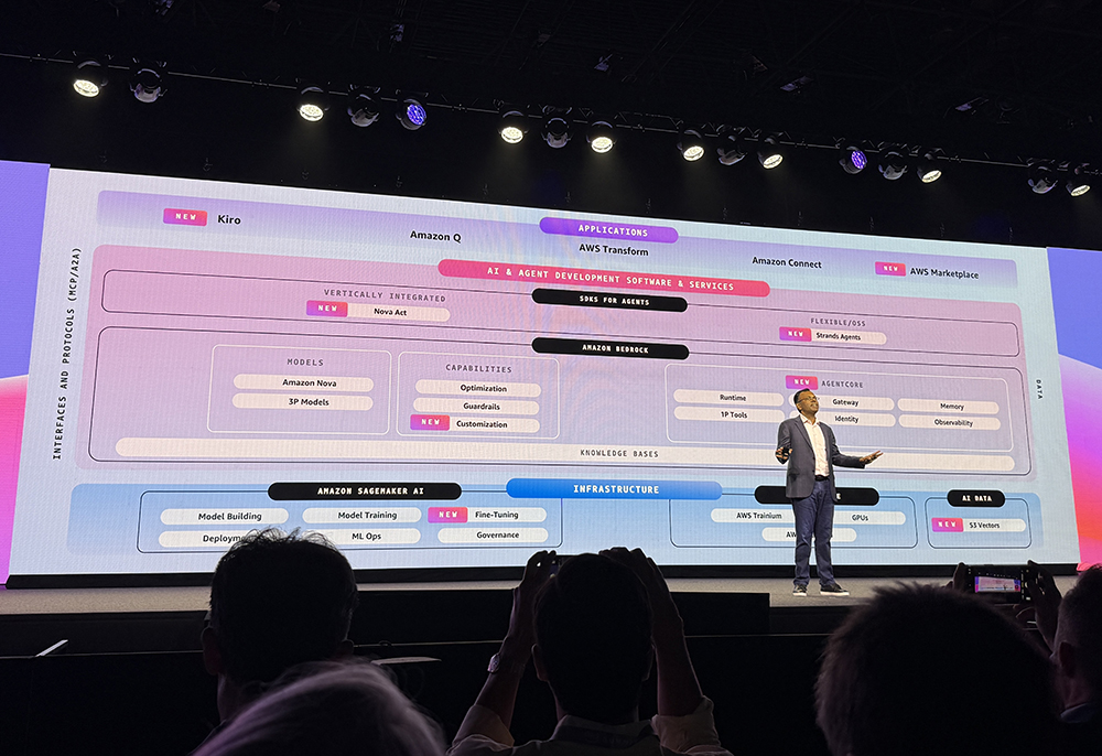 刚刚,亚马逊推Agent全家桶!5招连发,狂堆猛料,吹响AI集结号