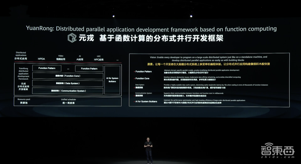 破解分布式应用开发难点!华为计算开放创新再升级,披露全栈能力
