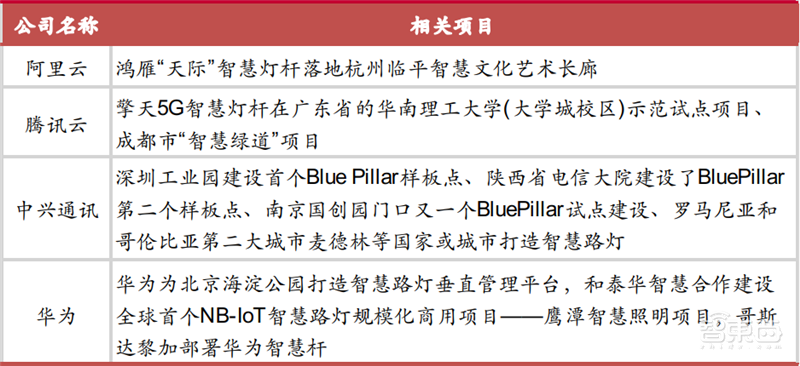 揭秘爆发中的智慧灯杆行业,智慧城市新入口,五千亿市场空间【附下载】| 智东西内参