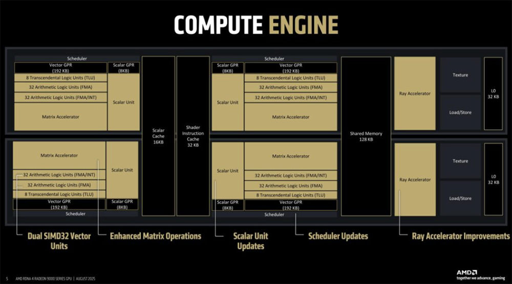 今年Hot Chips最全看点,都在这了!一文看尽芯片界7大风向