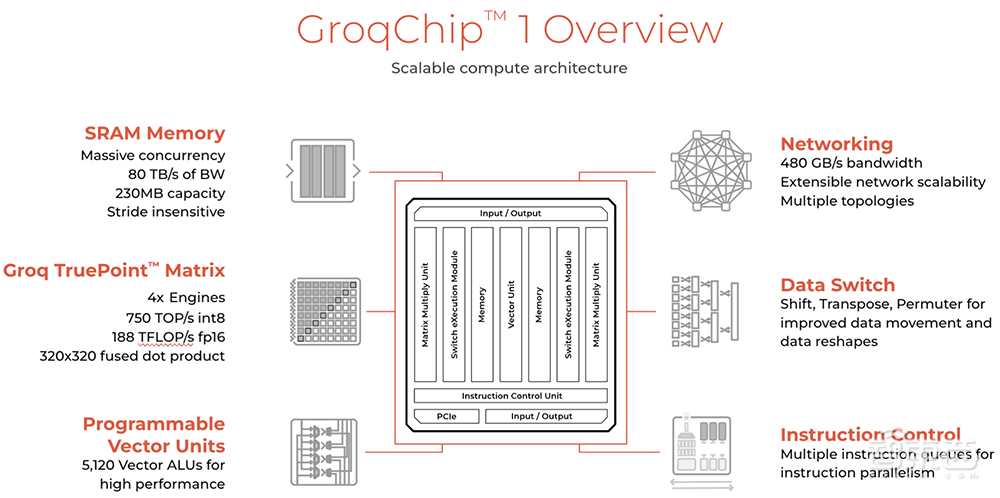 AI芯片黑马一夜爆红:成本推算争议不断,前员工现员工互撕