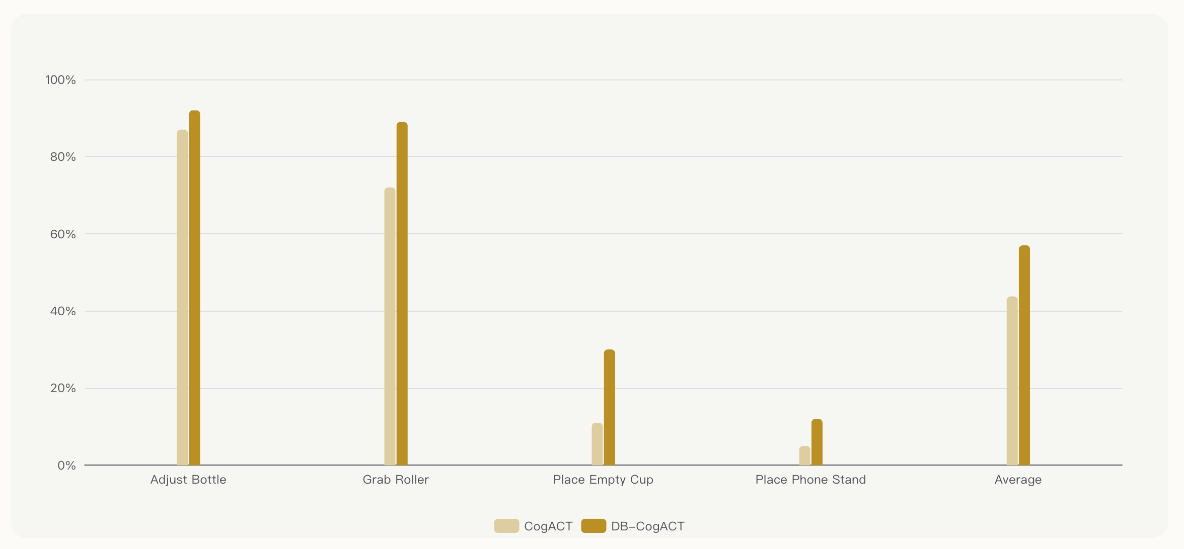 Dexmal 原力灵机硬核开源Dexbotic:一站式搞定VLA研究,终结重复造轮子