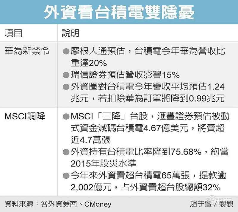 刚刚,华为20分钟演讲回应美国封杀令!完整复盘这场72小时全球博弈