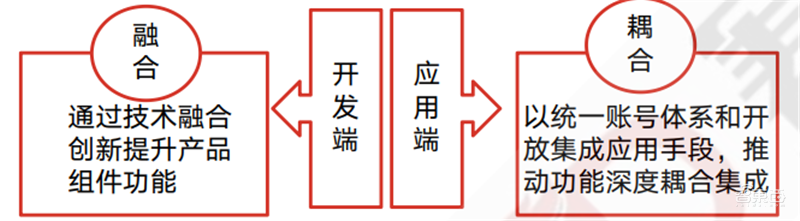 疫情后的经济红利!15个新行业,百页报告看懂新时代数字经济【附下载】| 智东西内参
