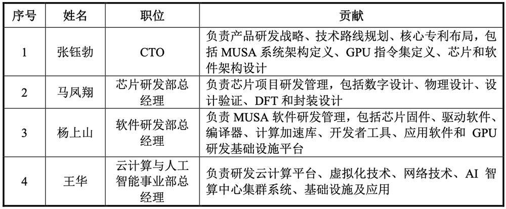 刚刚,“小英伟达”IPO获受理!卖GPU年入4亿,拟募资80亿