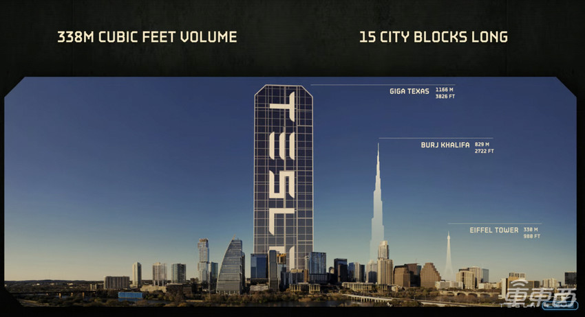 特斯拉最大工厂开工!三大黑科技投产,还要造火星皮卡