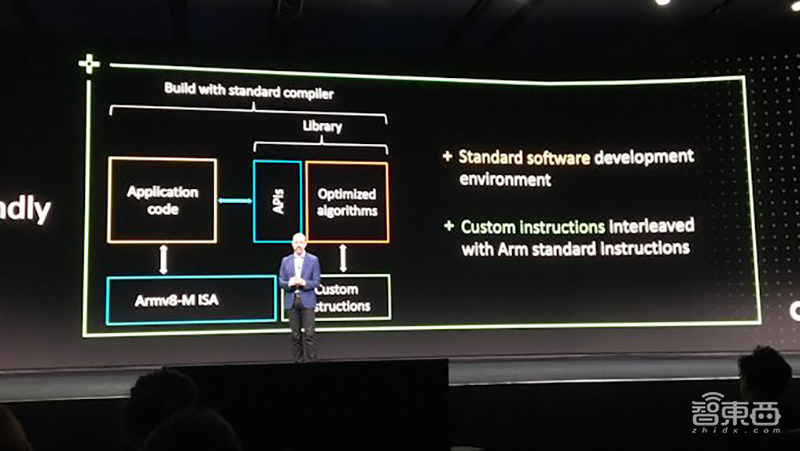 刚刚,芯片界震动!Arm杀入自定义指令集,成立自动驾驶计算联盟