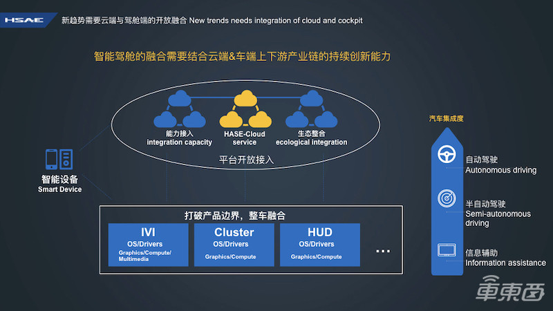 航盛电子朱新军：智能座舱从互联网时代迈入AI时代