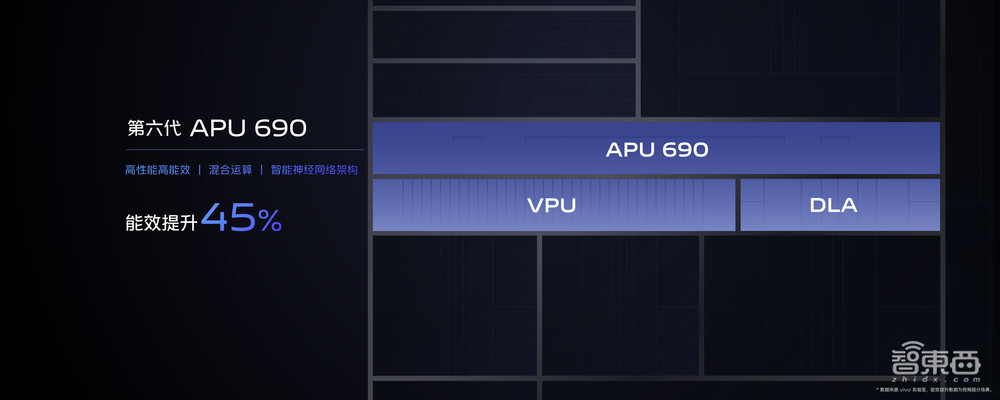 大秀自研芯V2,vivo X90系列有望突破移动影像天花板