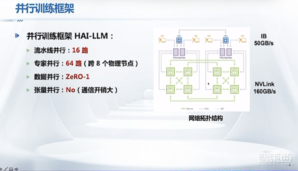 DeepSeek最强专业拆解来了，清交复教授超硬核解读