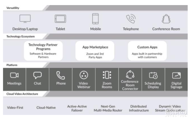 爆发中的云会议产业！揭秘海外三巨头发家史，国内王者会是谁？【附下载】| 智东西内参