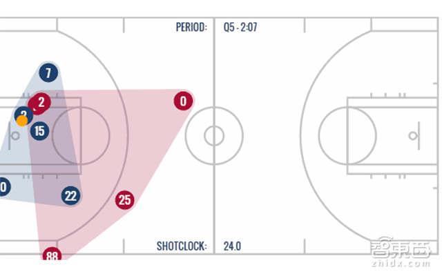 这些黑科技已成NBA的日常 全明星只是个预告!