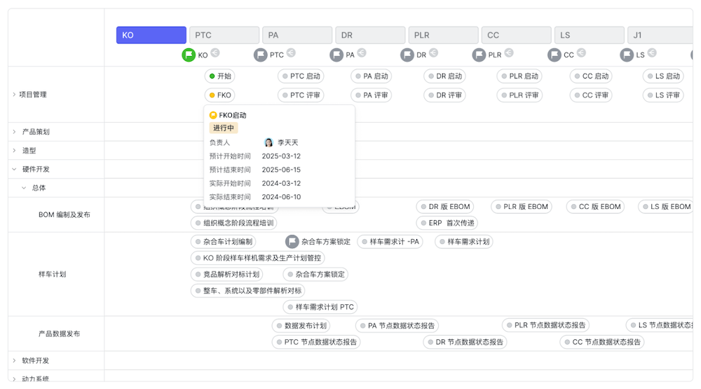 飞书项目啃下汽车研发「硬骨头」