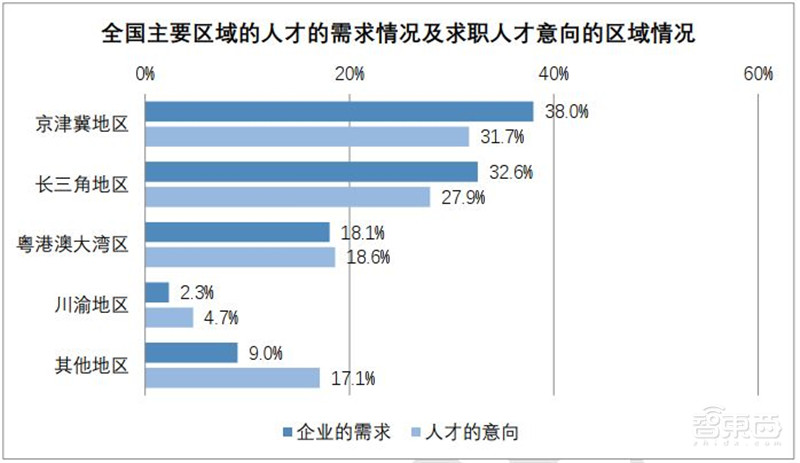清华AI人才报告:AI专业高校两年翻四倍,计算机视觉、智能语音最缺人 | 智东西内参