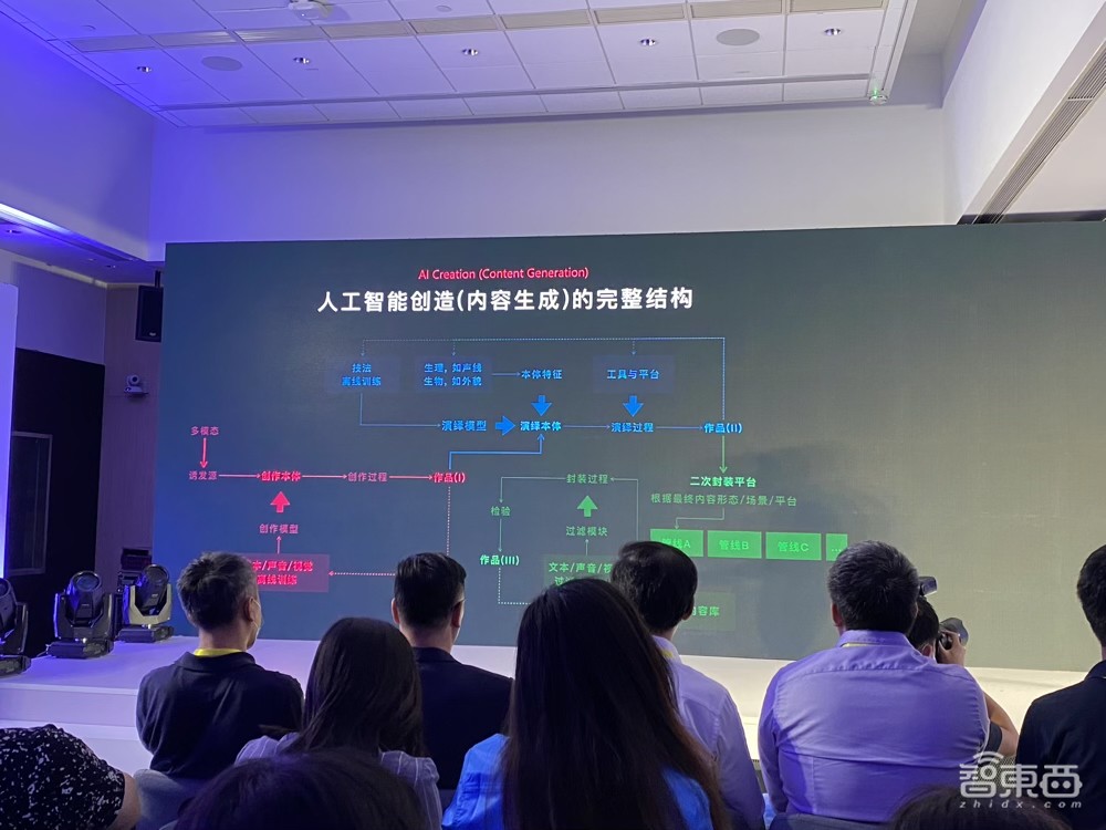 第九代小冰来了!花式AI音乐绘画创作,小冰岛实现“AI自产自销”