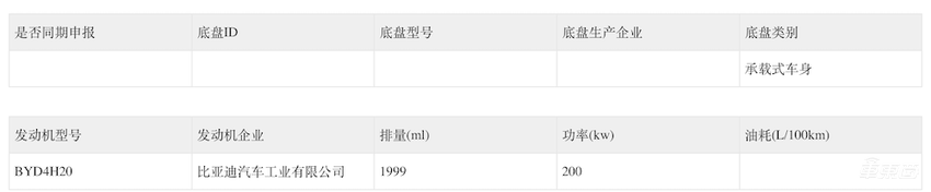 华为百万豪车增程纯电版同时亮相！比亚迪多款新车配备无人机，2025年新车更卷了