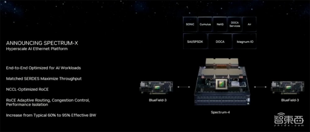 英伟达史诗级暴涨后再放大招!推出E级AI超算,黄仁勋狂捧生成式AI